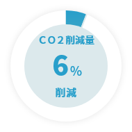 Co2削減量